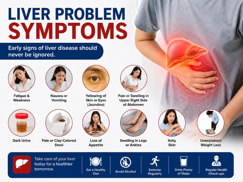 Liver Problem Symptoms